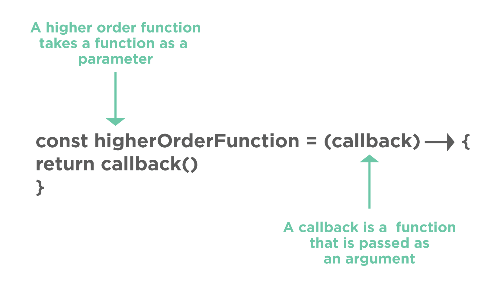 What Are Callback Functions In JavaScript And How To Use JS CallBacks 